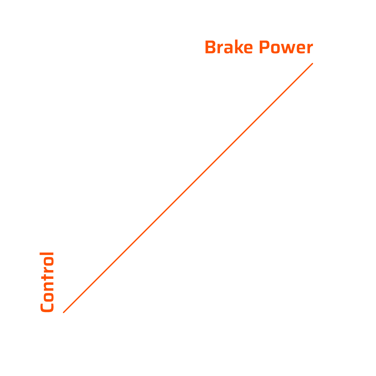 Fully proportional and intuitive